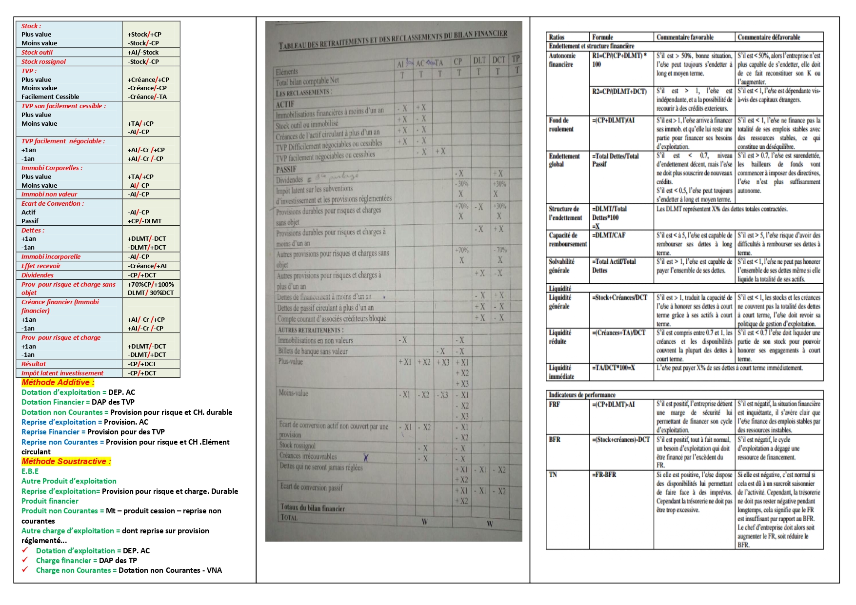 Analyse financière résumé du cours semestre 4 PDF_page-0003.jpg