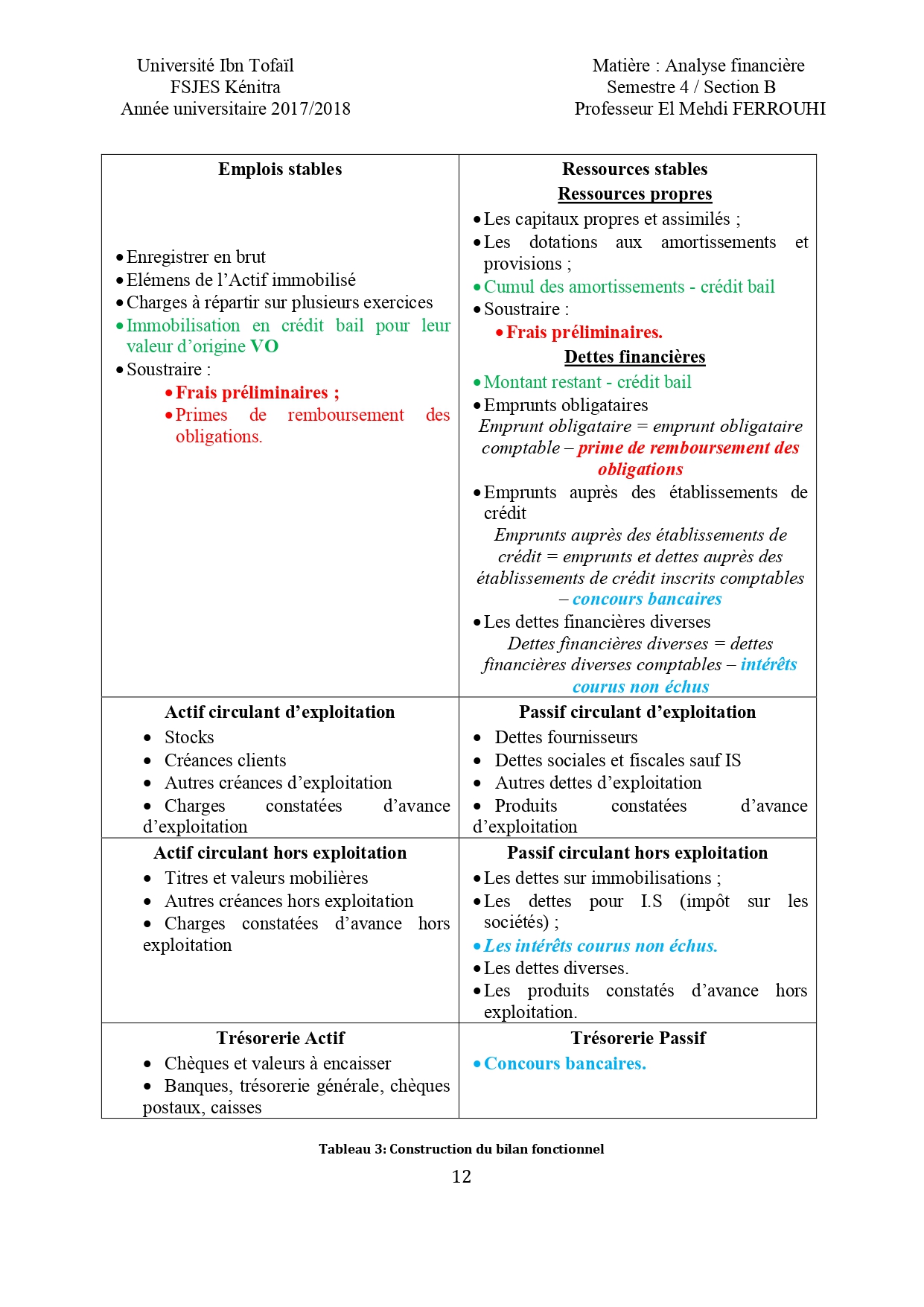 Analyse financiére support du cours PDF_page-0012.jpg