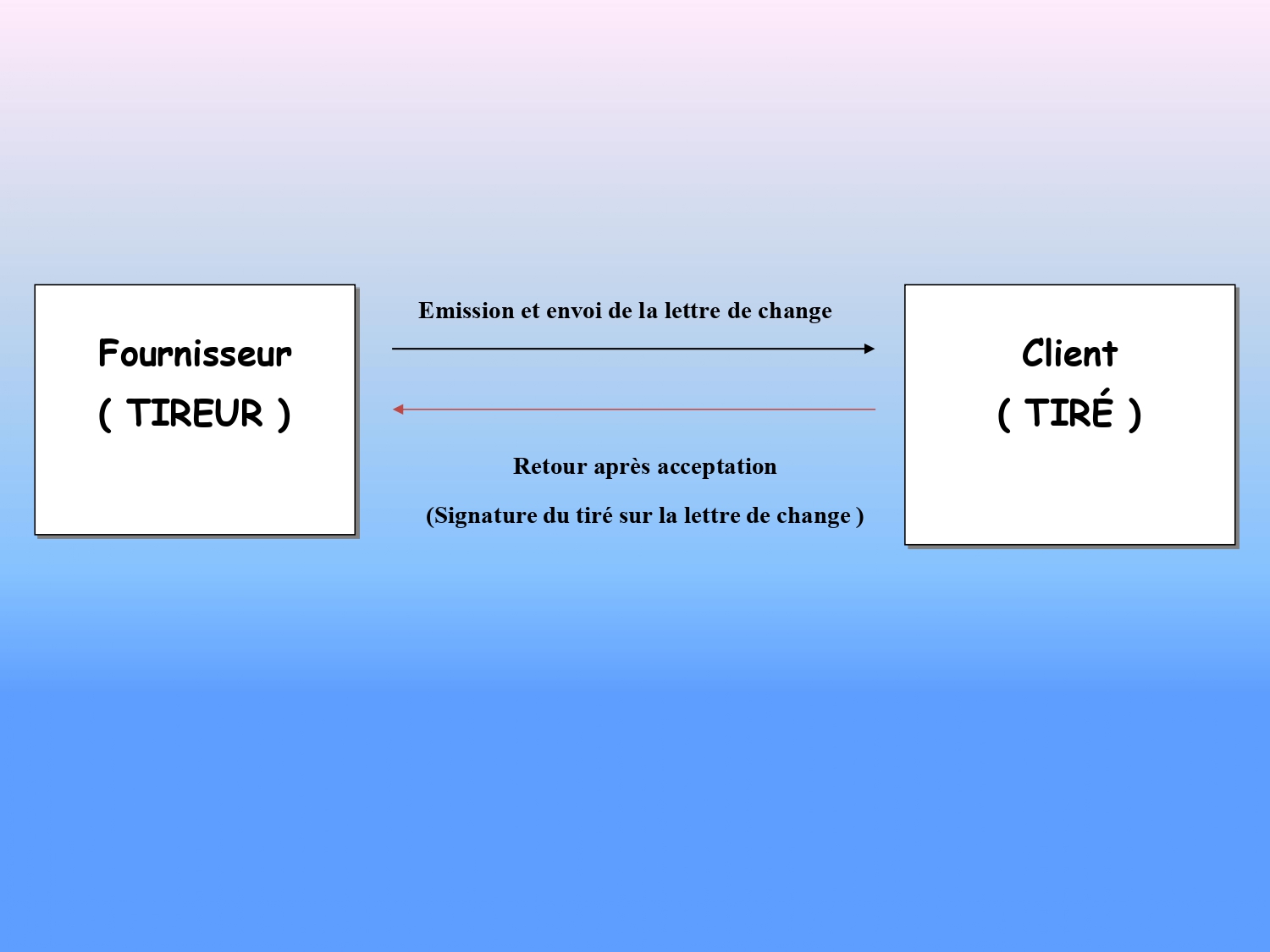 Comprendre les Effets de Commerce PDF_page-0004.jpg