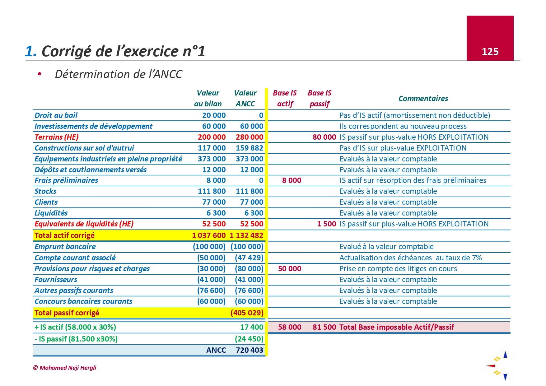 Evaluation de l'entreprise exercices corrigés PDF_page-0010.jpg