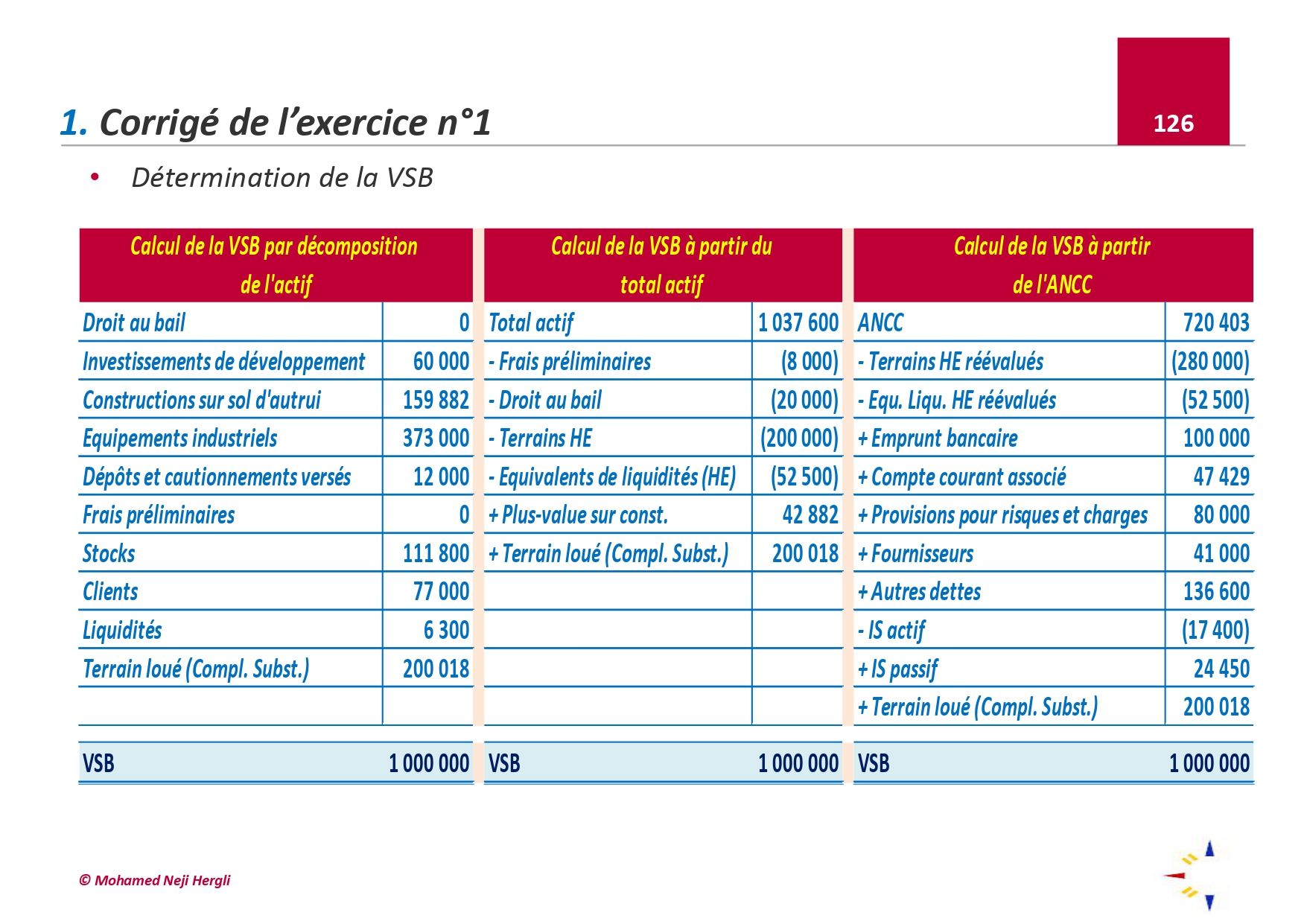 Evaluation de l'entreprise exercices corrigés PDF_page-0011.jpg