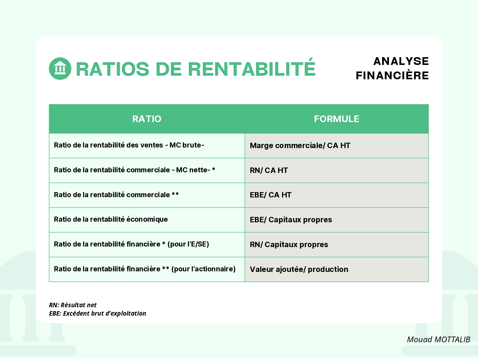 Les Principaux Ratios financiers PDF_page-0008.jpg