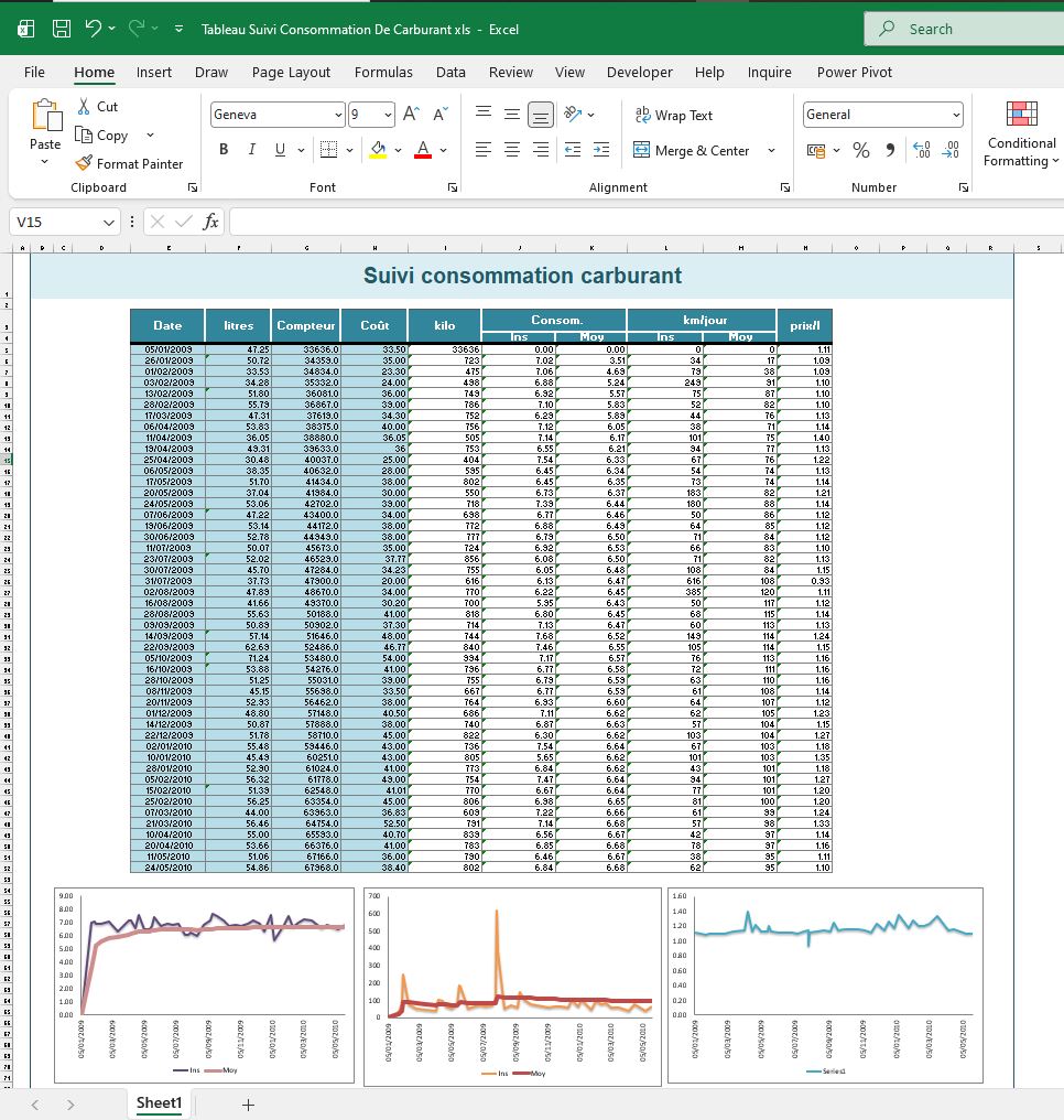 Tableau Suivi Consommation De Carburant xls.JPG