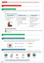 Comptabilité Approfondie  Résumé du Cours + Applications + Examens Corrigés (2).webp