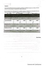 Examen de Rattrapage en Management Qualité Semestre 5 2023 (2).jpg
