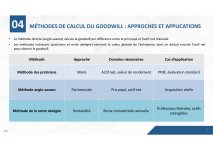 Exposé - VERS UNE APPROCHE PATRIMONIALE ÉTENDUE DU GOODWILL.jpg