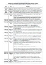 Echéance Fiscale du mois de Décembre 2025 Calendrier Fiscale 12-2025_page-0001.jpg
