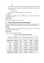 Cours de la Comptabilité Générale II  Les Amortissements_page-0005.jpg