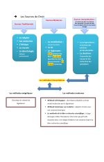 Un petit résumé de L'introduction à l'étude de droit_page-0005.jpg