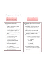 Un petit résumé de L'introduction à l'étude de droit_page-0007.jpg