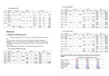 Travaux dirigés Comptabilité Analytique Semestre 3_page-0002.jpg