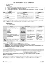 Résumé du Cours de Droit PDF (5).jpg