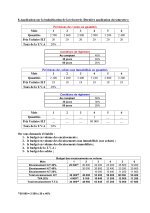 Exercice corrigé sur la budgétisation de la trésorerie.jpg