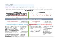 Tableau de correspondance entre les indemnités CNSS et IR exonérés et les conditions_page-0001.jpg