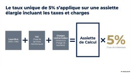 Résumé de la RAS sur les loyers selon LF 2026 PDF_page-0003.jpg
