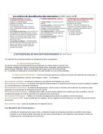Résumé du cours de Management PDF_page-0002.jpg