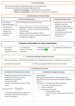 Résumé du cours de la macroéconomie PDF_page-0003.jpg