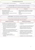 Résumé du cours de la macroéconomie PDF_page-0006.jpg
