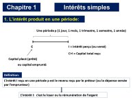 Résumé sur les Intérêts simples PDF_page-0001.jpg