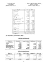 Exercice Corrigé de Tableau de financement PDF_page-0002.jpg