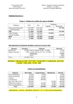 Exercice Corrigé de Tableau de financement PDF_page-0009.jpg