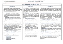 L'introduction à l'étude de droit résumé du cours PDF 22 Pages_page-0005.jpg