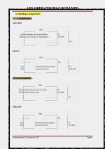 Comptabilité générale résumé sur les opérations courantes PDF_page-0006.jpg