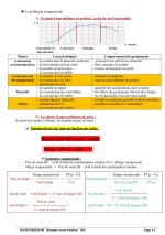 Gestion d’approvisionnement résumé PDF_page-0014.jpg