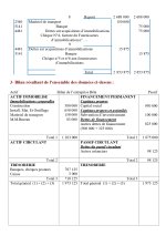 Comptabilité générale II exercices corrigés PDF_page-0004.jpg