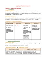 Logistique d'approvisionnement cours PDF_page-0001.jpg