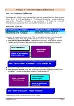 Construction d'un tableau de financement PDF_page-0001.jpg
